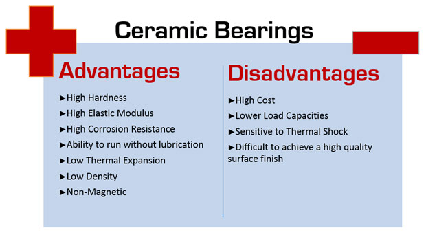 Advantages And Disadvantages Of Ceramic Bearings Bc Precision