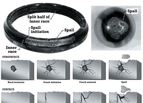 Bearing_Lubrication_wbsl Bearing_Lubrication_wbsl