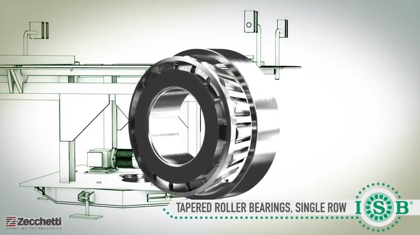 Bearings for packaging Machines by ISB