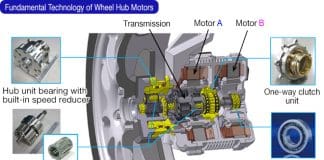 The World’s First Transmission-equipped Wheel Hub Motor