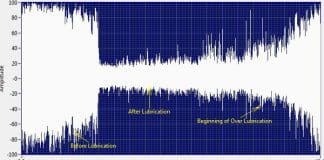 How Proper Lubrication Can Enhance a Plant’s Reliability