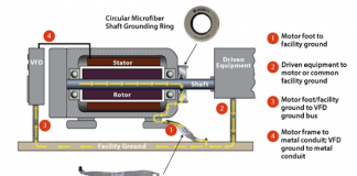 Electrical Bearing Protection Best Practices – Webinar on April 23