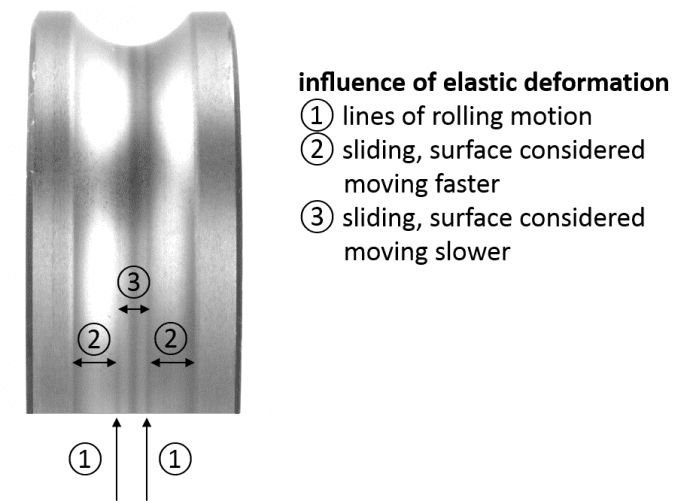 Wear and Surface Fatigue in Rolling Bearings BEARING NEWS