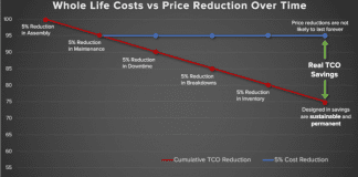 How to avoid hidden costs by using precision bearings