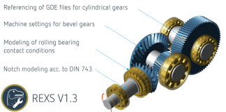 Free exchange format for gearbox data: REXS Version 1.3 Published