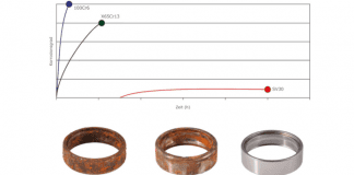 Withstanding the heat and the pressure – bearing designs for reliability in extreme environments