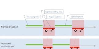Rotating assets with fewer spare parts – it is possible!