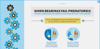 eBook: The Path to Lubrication Excellence