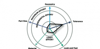 How to Choose the Right CNC Machine Tools for Bearing Manufacturing: An Ultimate Guide