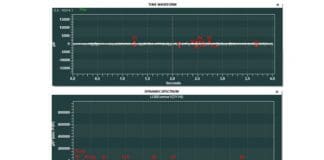 Time-Based greasing? Sure?