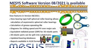 MESYS Software Version 08/2021 is available