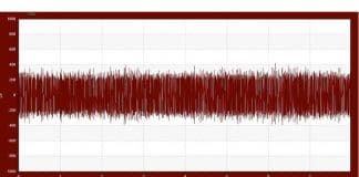 What led to this condition? – Case Study