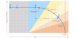 Monitoring Ontario’s Wind Farms with Vigilant