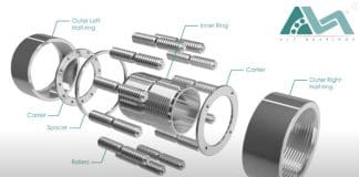 How is the Herringbone Roller Bearing HHT designed?