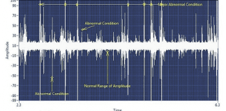 Diagnosing Bearing Failures Using Ultrasound Spectrum Analysis