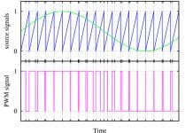 VFD Switching Frequency & Bearing Current