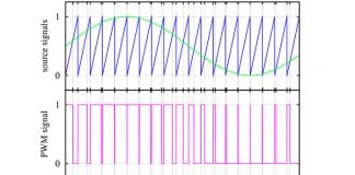 VFD Switching Frequency & Bearing Current