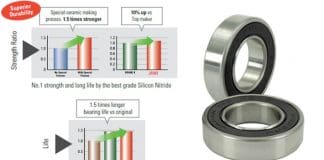 New Ceramic Bearing for Race Bicycles