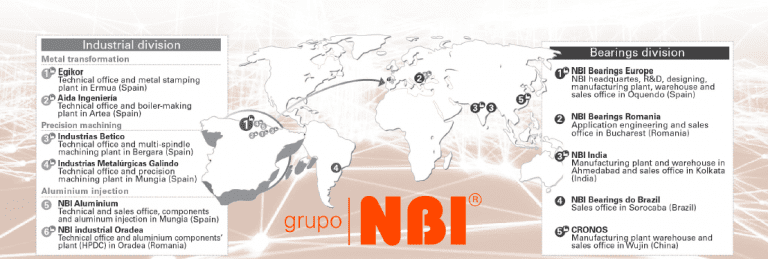 From NBI to Grupo NBI BEARING NEWS