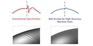 New NSK ball screw for next-generation, high-accuracy machine tools
