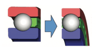 Contribution to further downsizing of EV e-axles