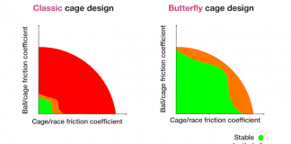 APO-GEE announces an exclusive engineering offering based on groundbreaking ‘Stability Map’ concept