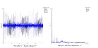 Case Study: Diagnosing Bearing Failure w/ LUBExpert Static & Vibration Analysis
