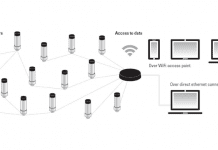 Timken Introduces New Wireless Sensor and Condition Monitoring Solution