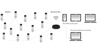 Timken Introduces New Wireless Sensor and Condition Monitoring Solution