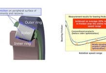 NSK Develops 7th Generation Low-Friction Tapered Roller Bearings
