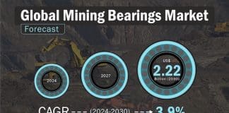 Global Mining Bearings – Forecast