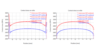 Version 12/2024 of the MESYS Software is available