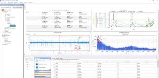 Implementing Ultrasound Technology for Predictive Maintenance at ADM Razgrad