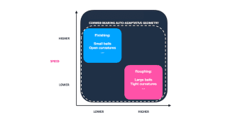APO-GEE Introduces the Cobweb Bearing for Spindles: No more trade-off between Speed and Load