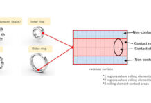 NTN Develops High-Accuracy Bearing Torque Method
