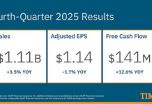 Timken Reports Fourth-Quarter and Full-Year 2025 Results